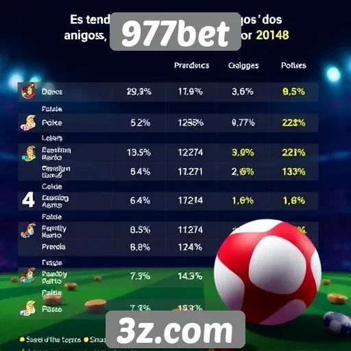 Tendências de popularidade dos jogos no 977bet