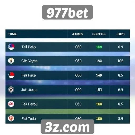 Comparação de odds em jogos oferecidos pela 977bet