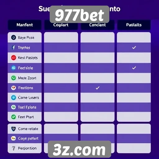 Métodos de pagamento disponíveis no 977bet